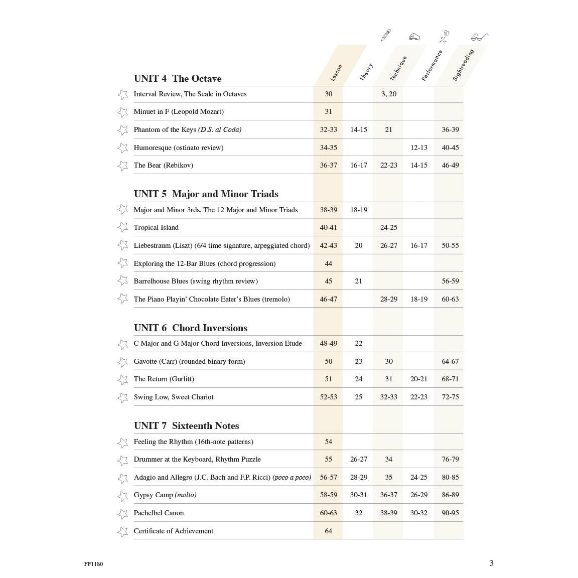 Piano Adventures | Lesson Book | Level 3B - Image 3